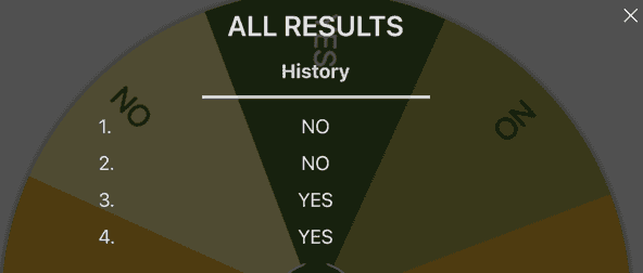 Yes no all results history