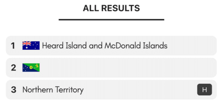 All states results history