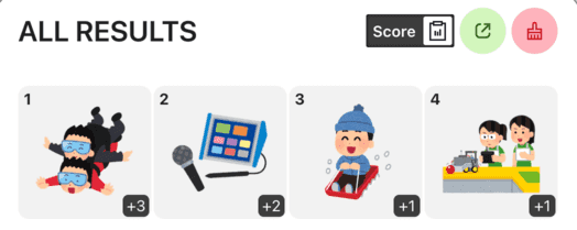 Image results scores