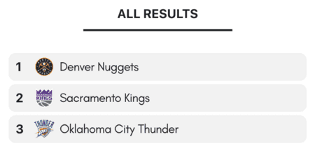 All teams results history