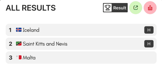 All countries results history
