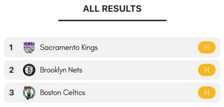 All teams results history