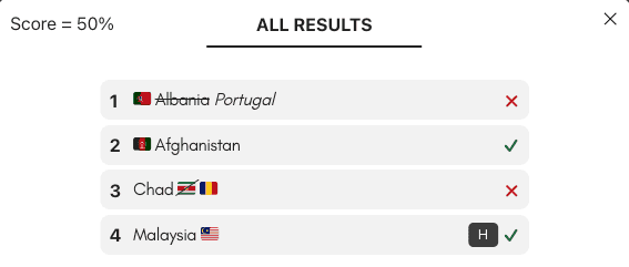 All countries guess results history