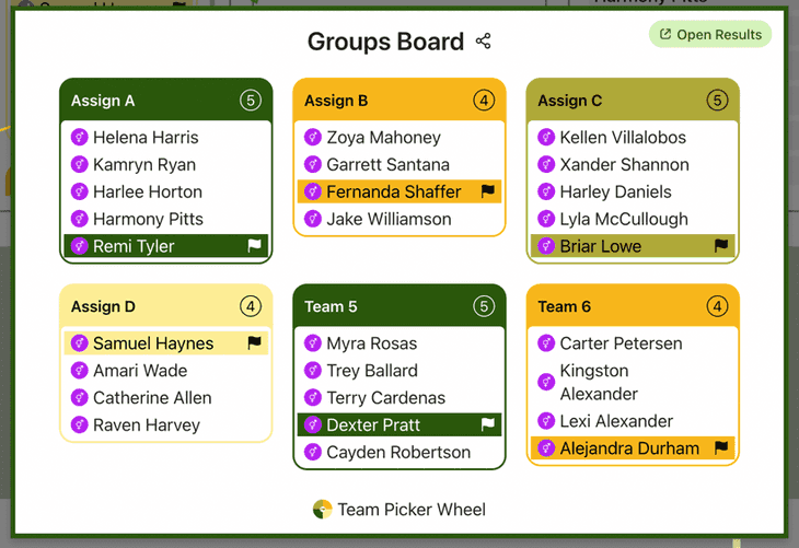 Grouping Result