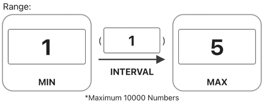 Number Inputs