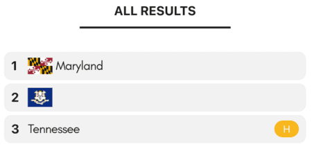 All states results history