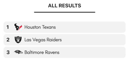 All teams results history