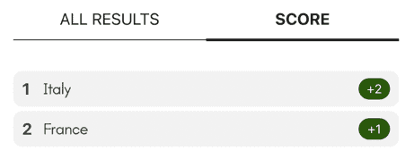 All results scores