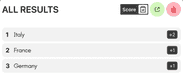 All results scores