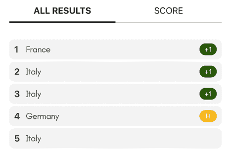 All results history