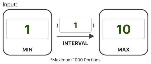 Number Inputs