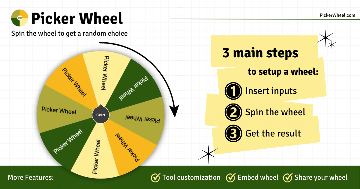 ᐉ Spin the Wheel » Custom Picker for Random Choices