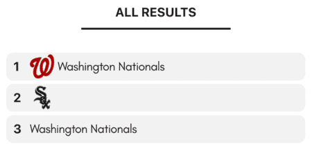 All teams results history