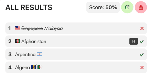 All countries guess results history