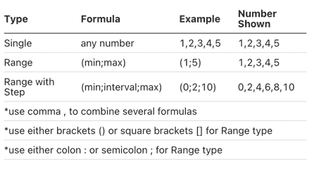 Formula Table