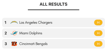 All teams results history